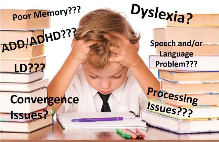 Types of learning disability लर्निंग डिसेबिलिटी के प्रकार